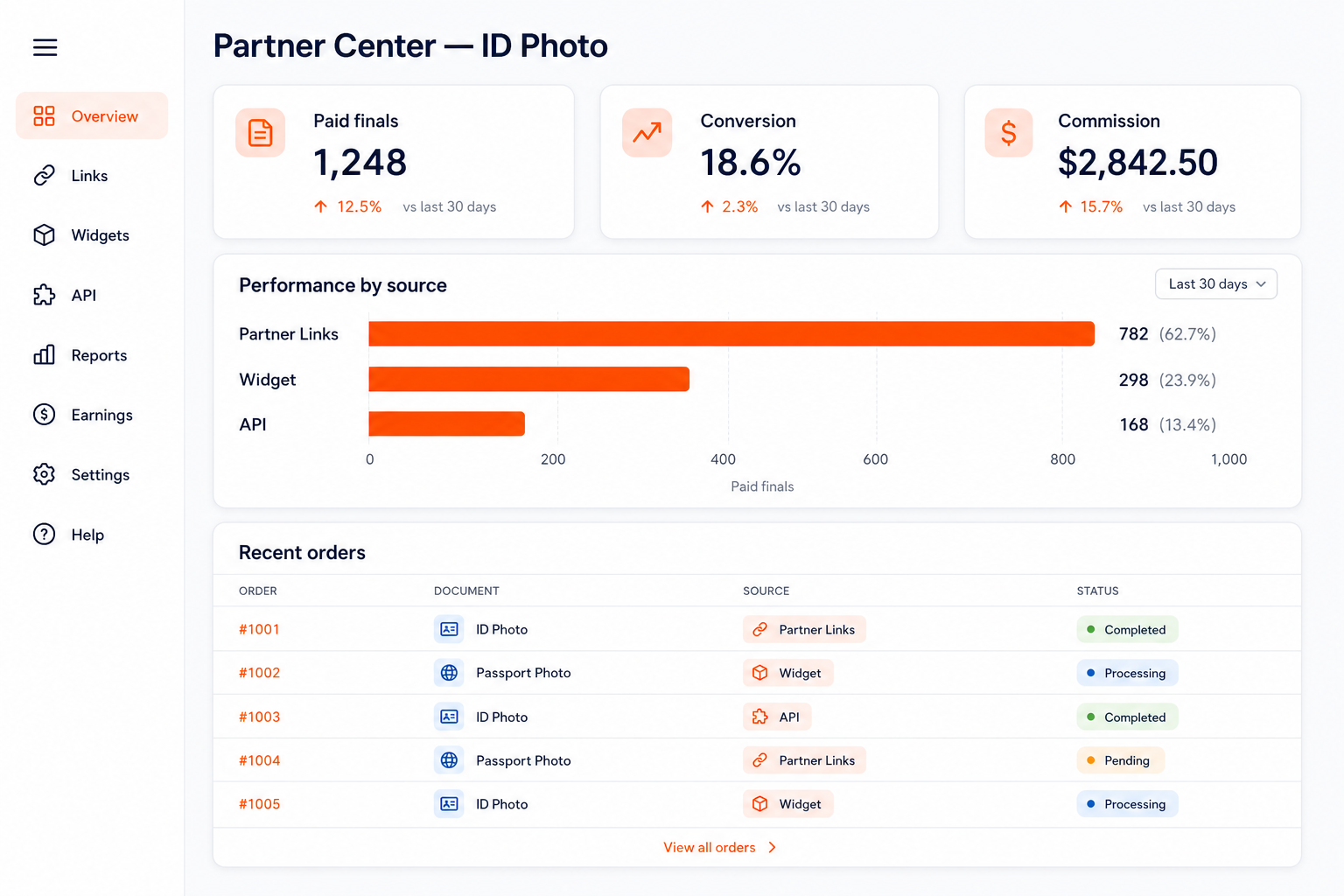 Everything in one Partner Hub